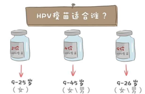 宫颈癌疫苗安全吗 九价疫苗分进口和国产吗