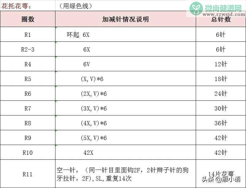 向日葵花语是什么（向日葵花语和寓意） 植物百科 第5张