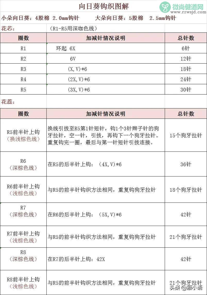 向日葵花语是什么（向日葵花语和寓意） 植物百科 第2张