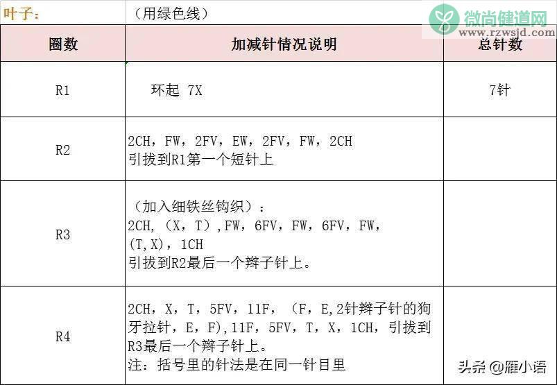 向日葵花语是什么（向日葵花语和寓意） 植物百科 第7张