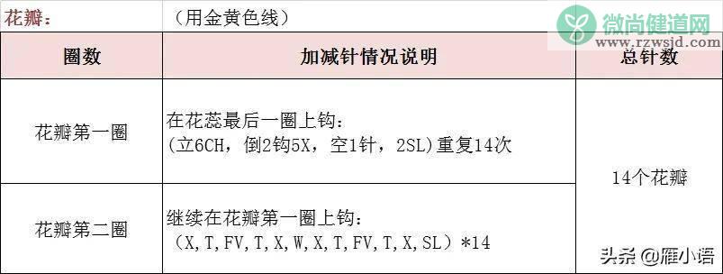 向日葵花语是什么（向日葵花语和寓意） 植物百科 第4张