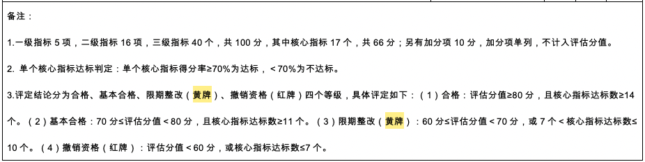 知名三甲规培基地被黄牌警告