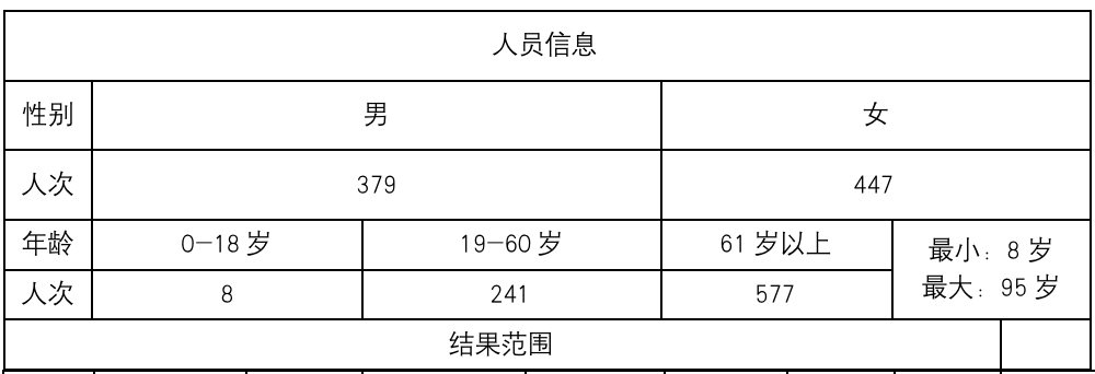 新冠“二阳”来袭，复盘发现：感染者普遍低钠多、低钾少