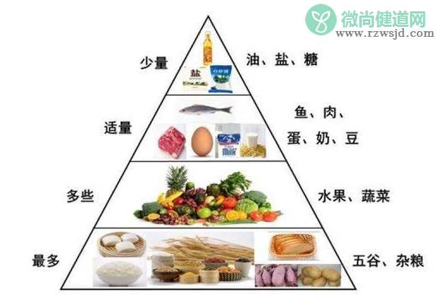 目前我国居民饮食结构存在哪