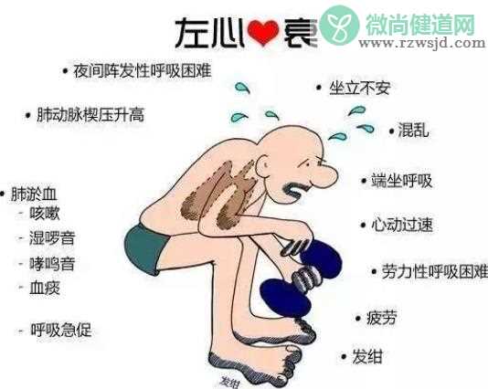 年轻人心衰能治好吗 婴儿心