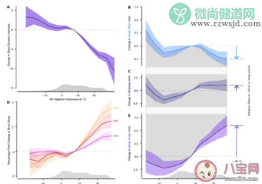 全球变暖对人类有哪些影响 气温升高为什么不利于睡眠