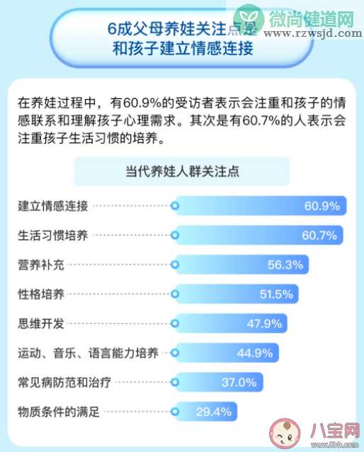 2022年中国家长认同的养娃理念 当代养娃人群关注点