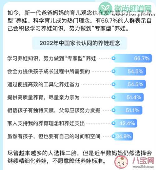 2022年中国家长认同的养娃理念 当代养娃人群关注点