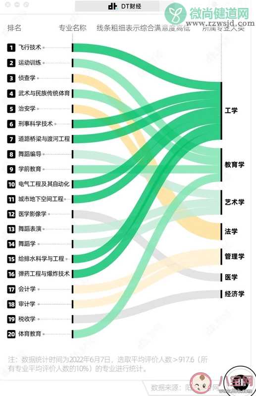 中国大学生最满意的专业是什