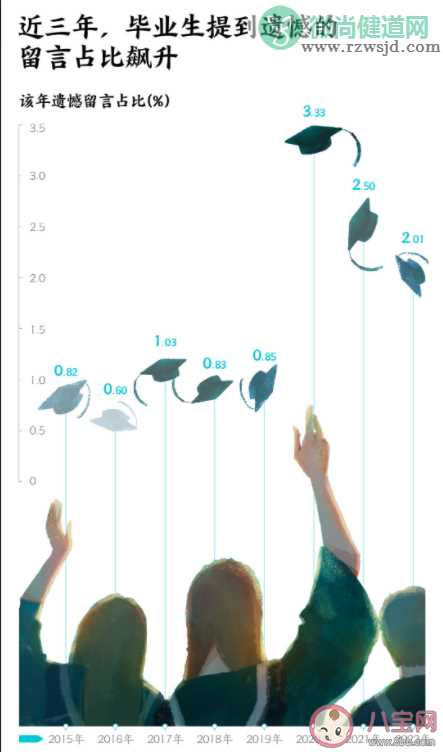 2022关于大学你有哪些遗憾 大学四年最让人遗憾的事