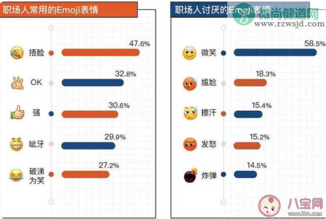 职场人最讨厌的Emoji表情是什么 如何看待职场表情包