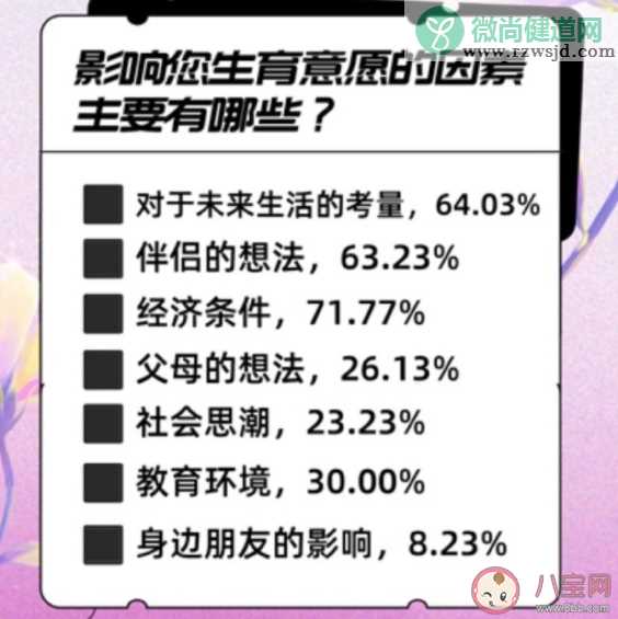 超六成受访大学生希望30岁前结婚 什么影响大学生的婚恋观