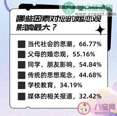 超六成受访大学生希望30岁前结婚 什么影响大学生的婚恋观