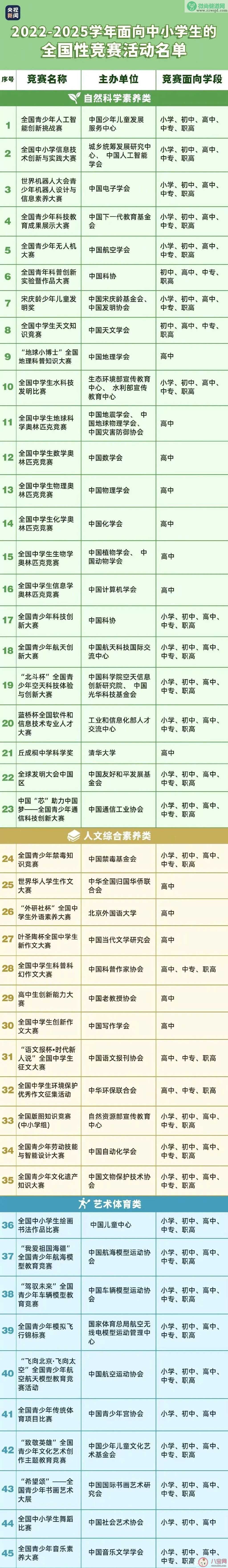 中小学生可参加哪些全国竞赛活动 参加竞赛有什么好处