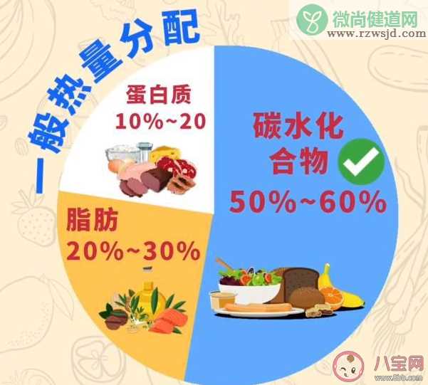 生酮饮食法减肥靠谱吗 减肥