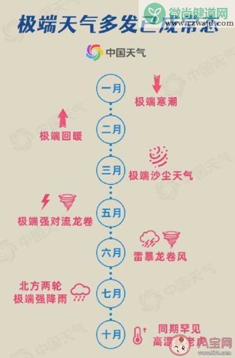 今冬拉尼娜发生成定局会被冻哭吗 今年冬天有多冷