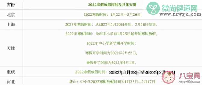 2022年全国各地中小学生的寒假放假时间 寒假同学怎么利用好时间