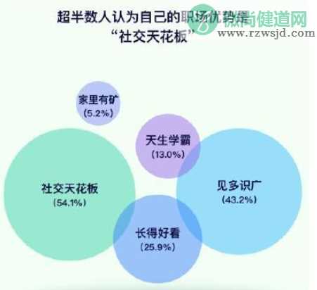 如何看待大学生期望薪资普遍较高 为什么大学生对薪资期待高