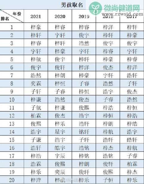 佛山2021新生儿爆款名字 哪些名字最受欢迎