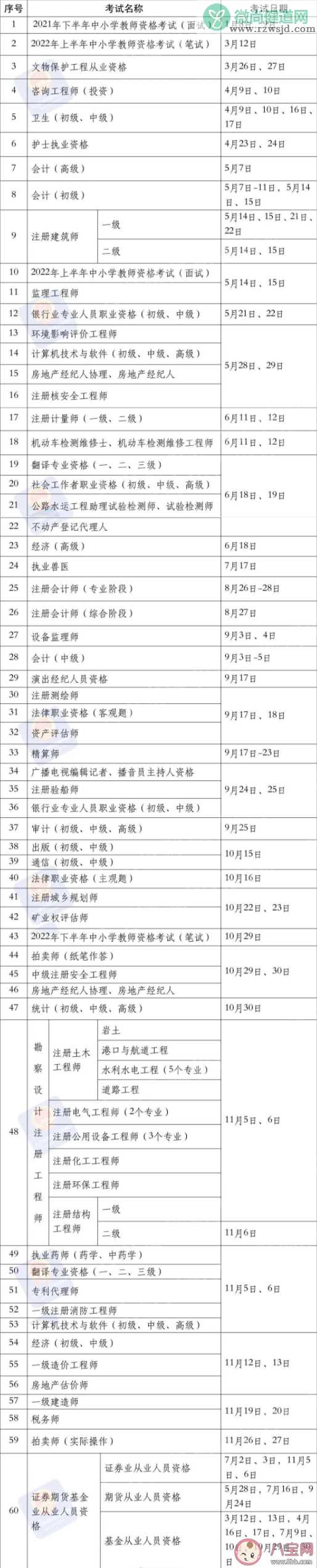 2022年职业资格考试时间公布汇总 职业资格考试时间