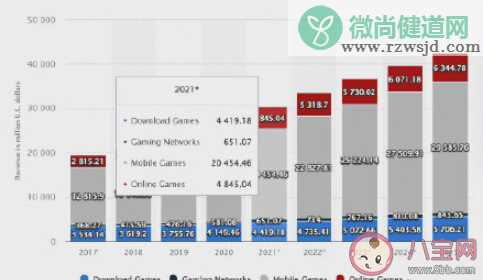 如何看待中国手游玩家人均氪金344元 游戏氪金是玩家逃不掉的宿命吗