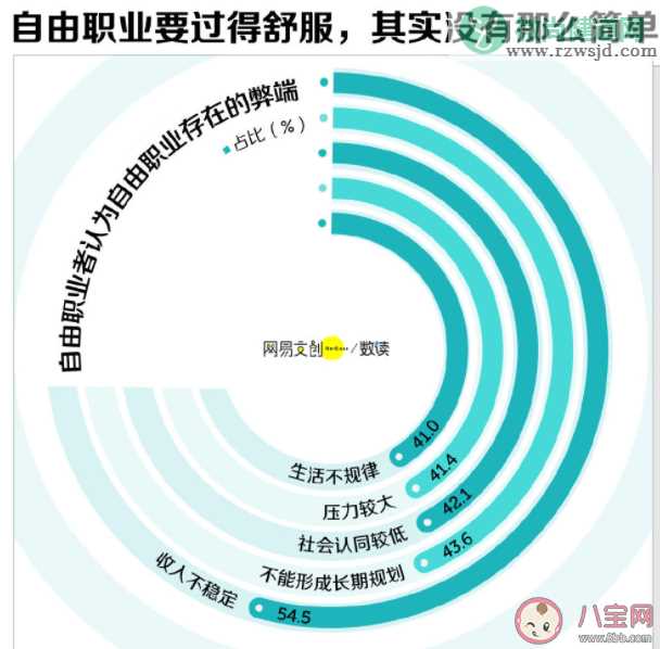 自由职业者需要多自律 为什