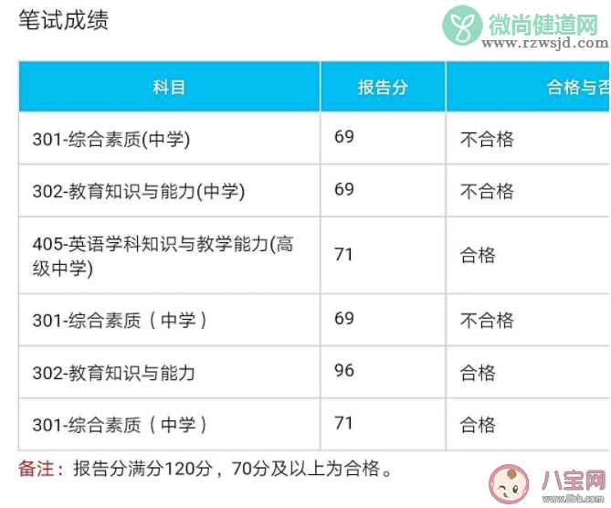 教资70分是怎么算出来的 教资69分复核能成功吗