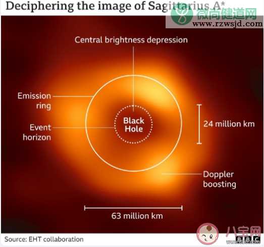 黑洞是如何形成的 首张银河系黑洞照片是怎么拍摄的