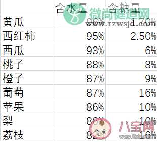 为什么去音乐节要带黄瓜 去音乐节要带哪些装备