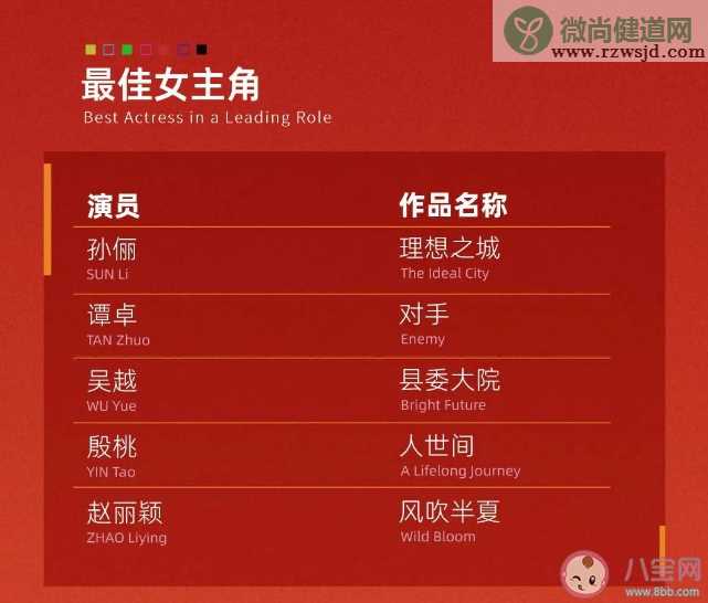 白玉兰奖入围名单揭晓 最佳男女主你觉得是谁