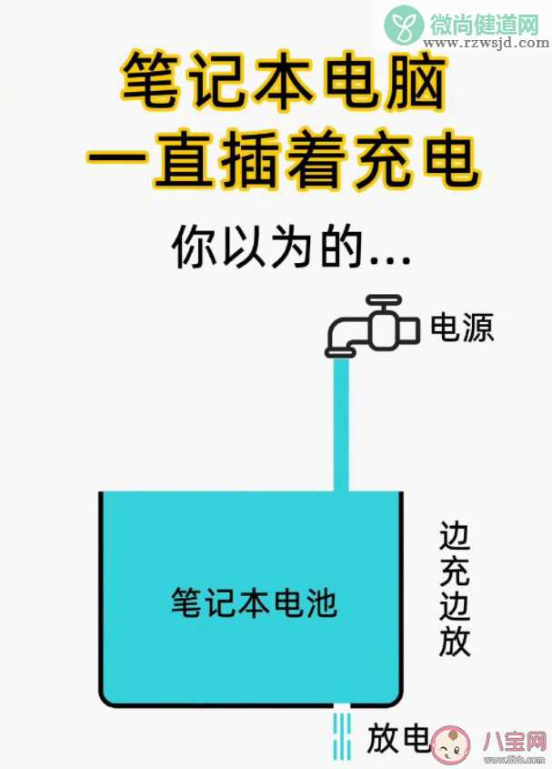 笔记本一直插着电源使用比较