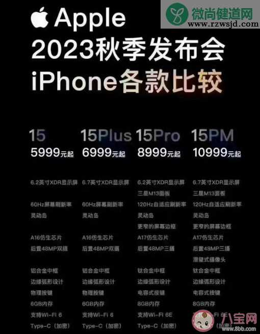 苹果上架243元C口转换器 iPhone 15系列价格是多少