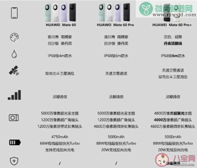 华为发布会新品曝光共7款产品 华为发布会有哪些看点