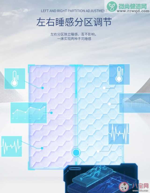 为什么要选择智能床垫 智能床垫和普通床垫的区别是什么