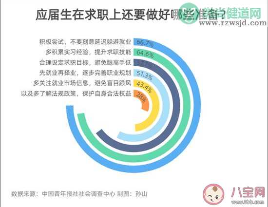 2021应届生求职有哪些特点 应届生在求职上要做好哪些准备