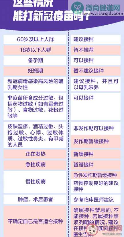 各地最新新冠疫苗接种提示 关于新冠疫苗接种问题最新汇总