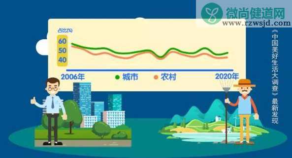 2020年最具幸福感十大城市 哪里的人最幸福