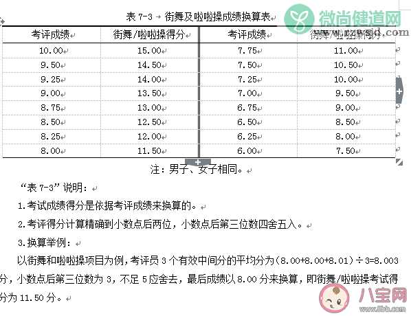 广西体育高考新增啦啦操和街舞是怎么回事 街舞啦啦操评分标准参考