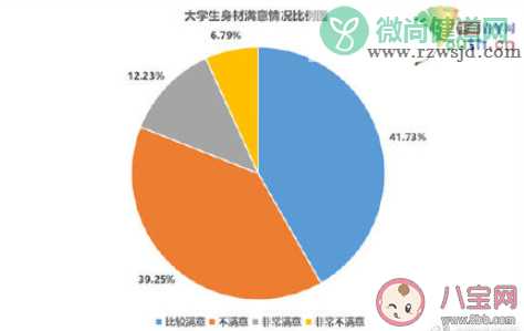 超6成大学生有身材焦虑是怎么回事 身材焦虑该如何克服