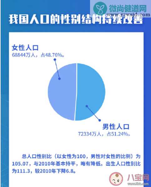 全国各地区人口数据来了 31省份人口年龄结构图谱出炉