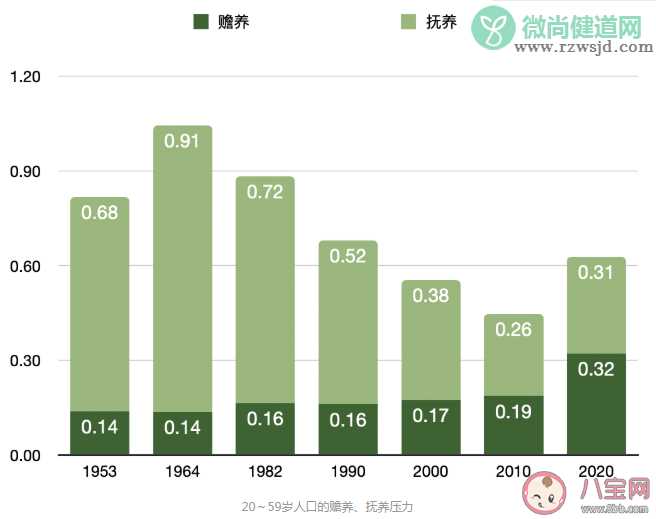 第7次人口普查结果有哪些特点 第七次全国人口普查有哪些内容值得关注