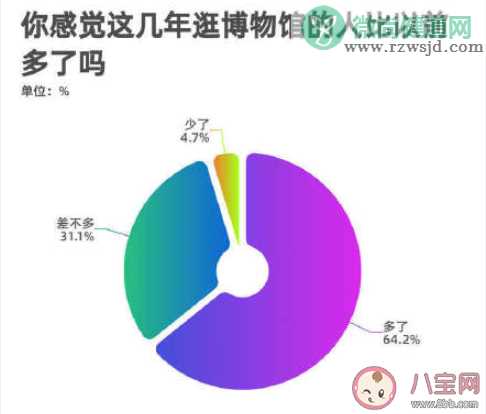 官方回应节假日博物馆一票难求 博物馆为什么受欢迎了