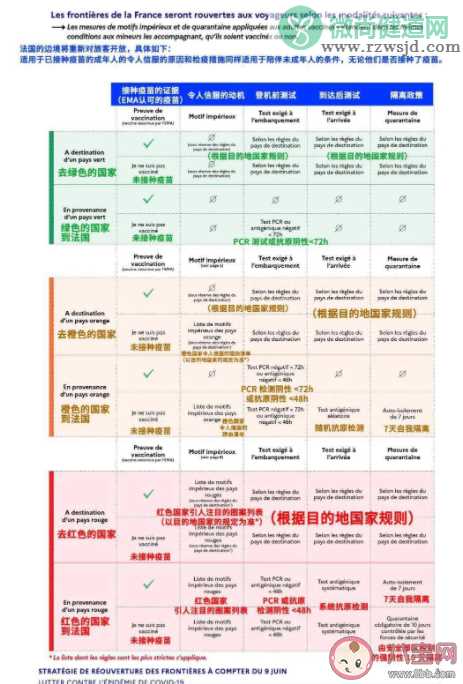 法国发布入境新规 法国健康通行证不同颜色代表什么