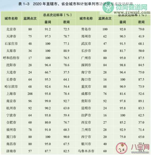 全国城市噪声污染排行榜名单 噪声污染危害有多大