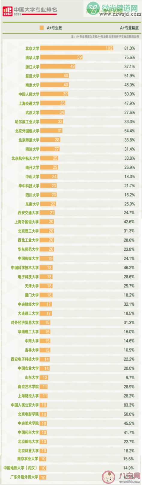 2021软科中国大学专业排名榜单数据 排名数据是反映了什么