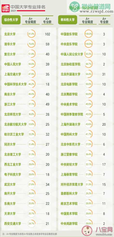 2021软科中国大学专业排名榜单数据 排名数据是反映了什么