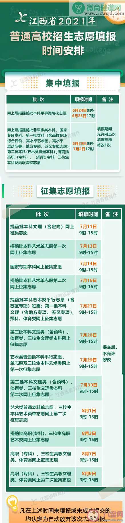 2021江西高考分数线是多少 江西省2021年高考志愿填报时间安排