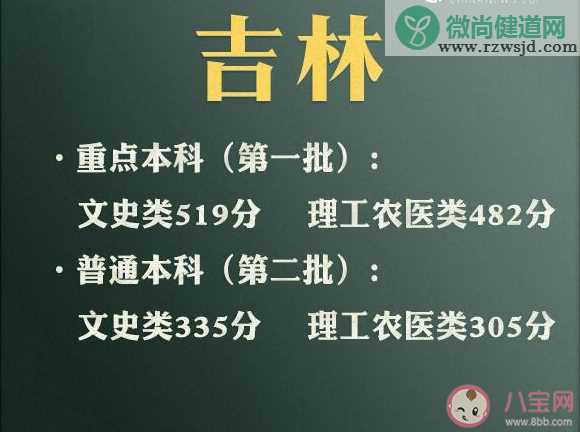 2021年各地高考分数线汇总 为什么文科分比理科分高那么多