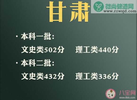 2021年各地高考分数线汇总 为什么文科分比理科分高那么多