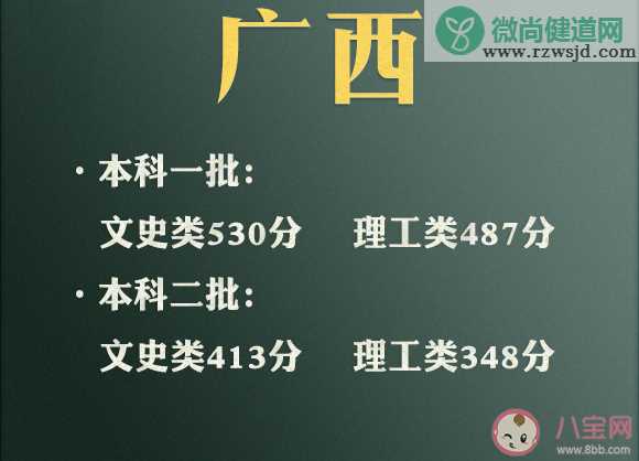 2021年各地高考分数线汇总 为什么文科分比理科分高那么多